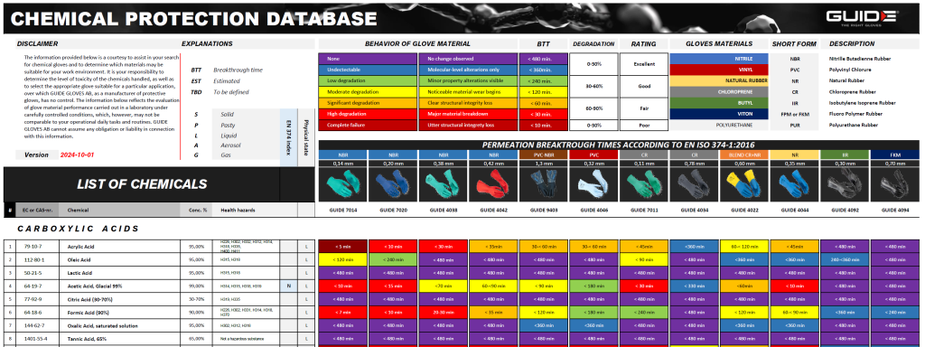 chemical database